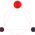 signo-chino-rata