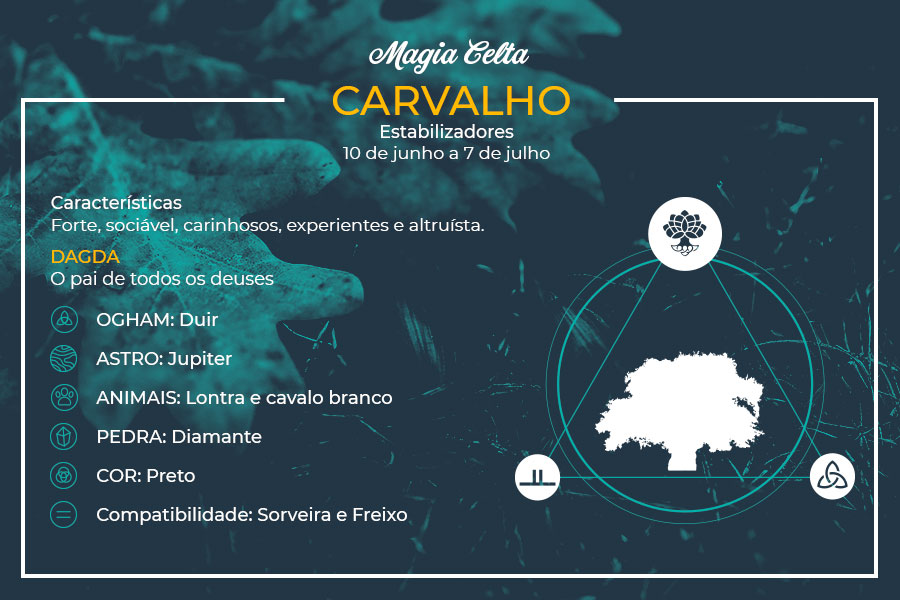 Carvalho