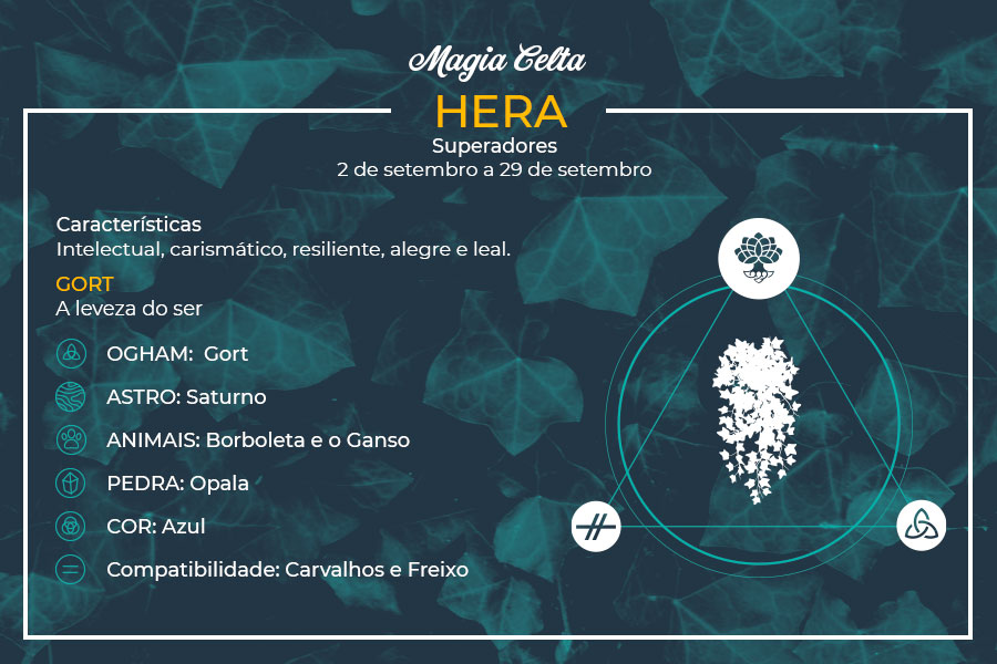 Hera